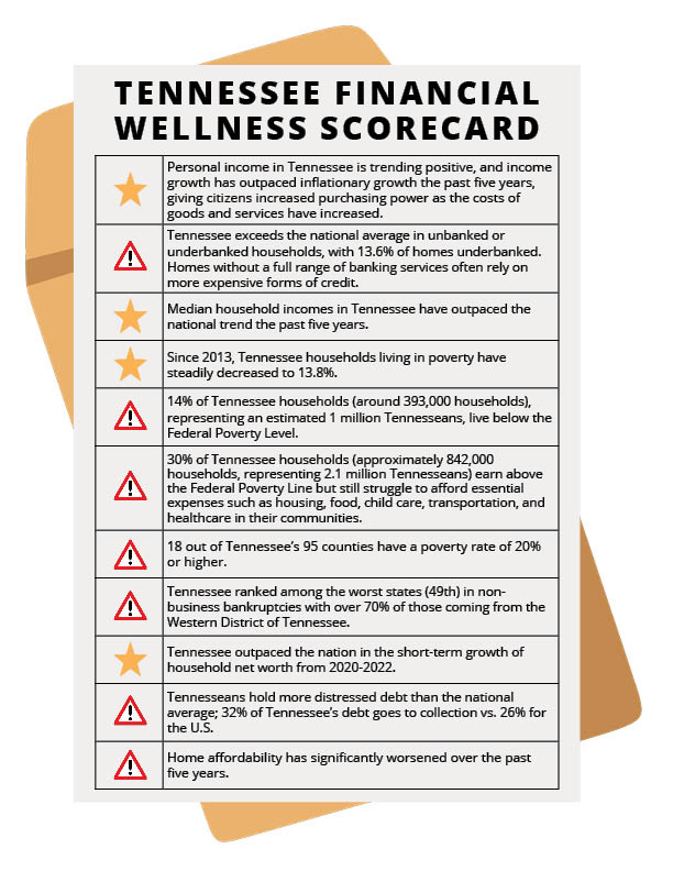 Tennessee Financial Wellness Scorecard report card